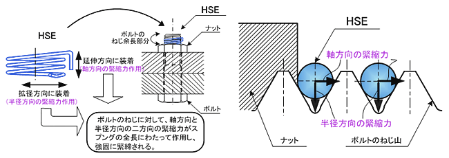 ナット緩み止め金具