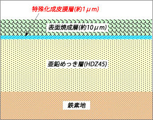 樹脂コーティングとは