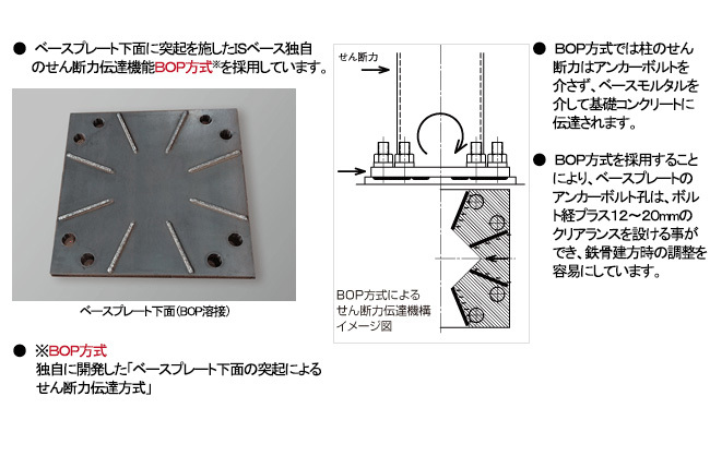 独自のBOP方式よるせん断力伝達性能