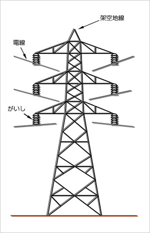 鉄塔最適設計