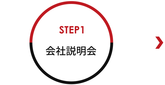 STEP1 会社説明会