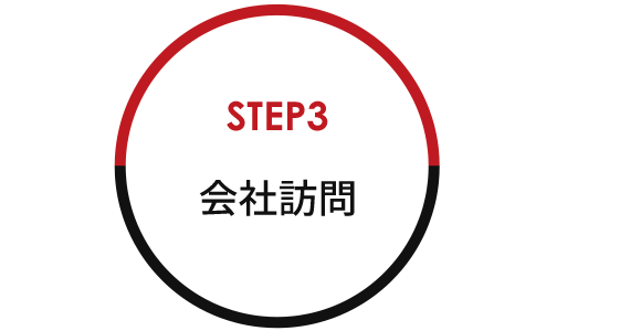 STEP3　会社訪問